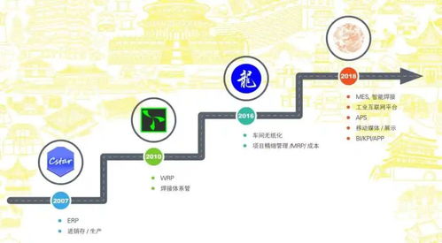 排产软件在钣金工厂的应用与网络信息安全软件开发策略